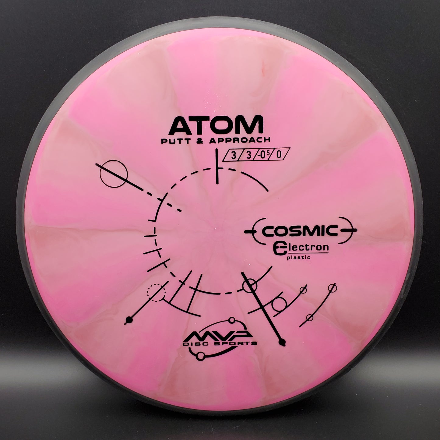 MVP - Atom - Cosmic Electron