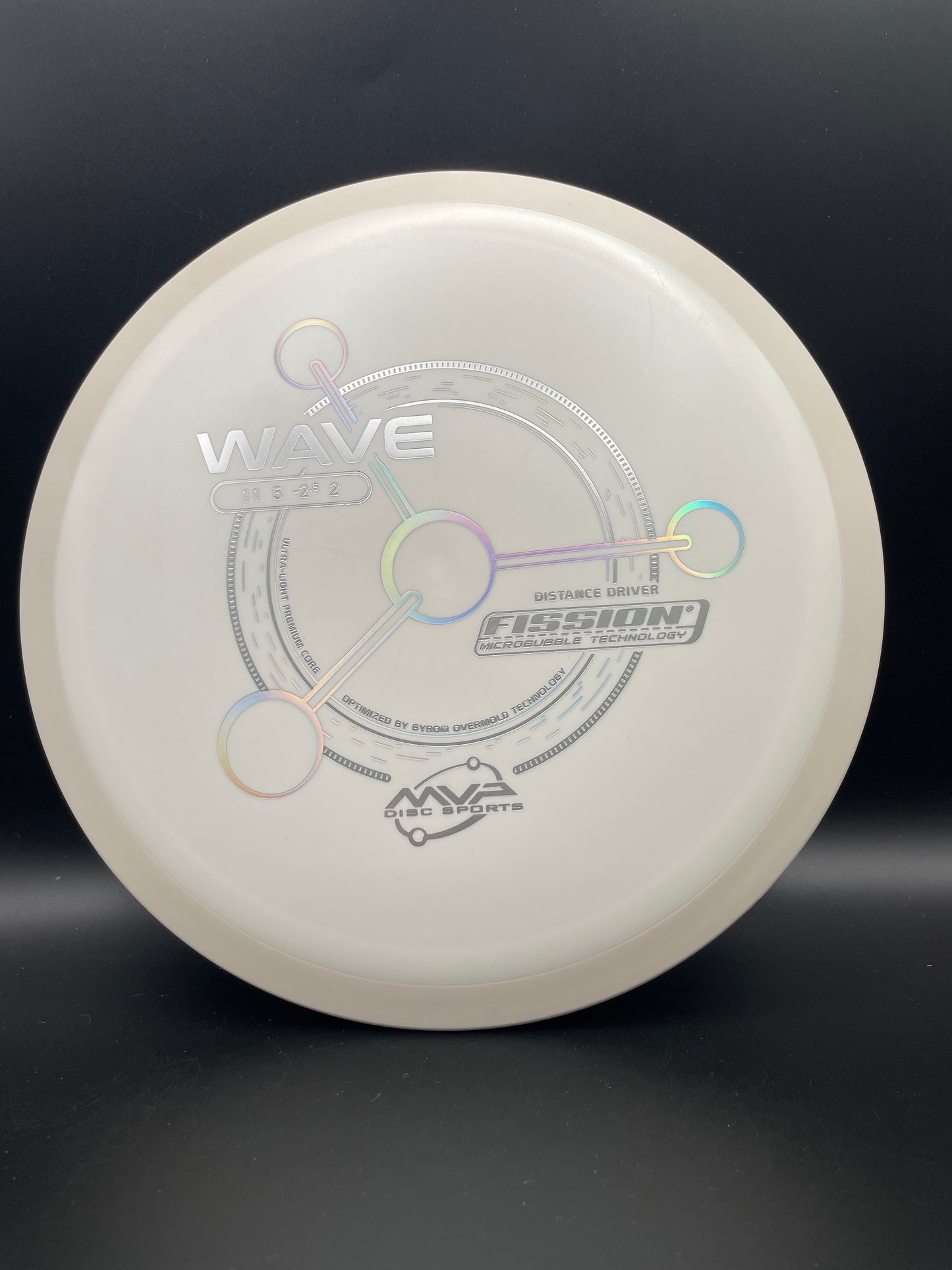 MVP - Wave - Fission - PLC