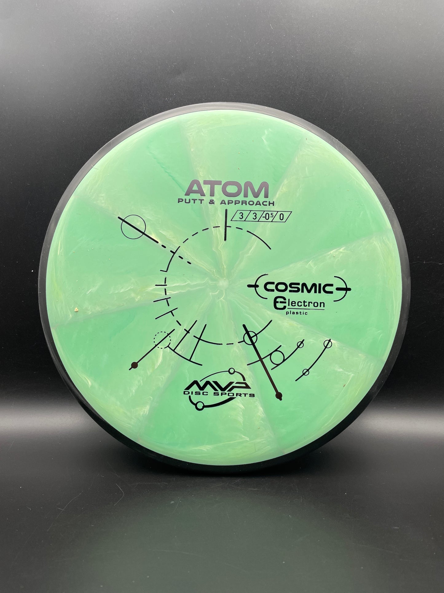 MVP - Atom - Cosmic Electron