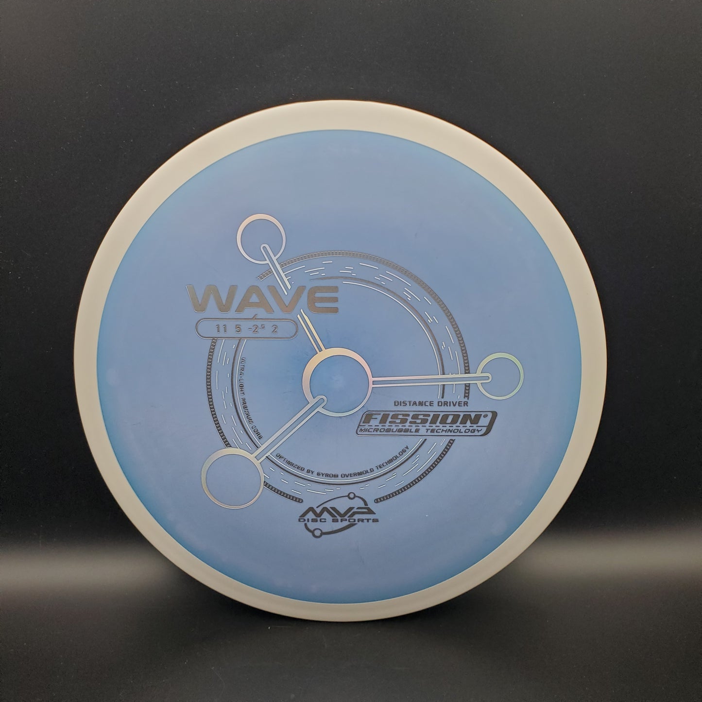 MVP - Wave - Fission - PLC