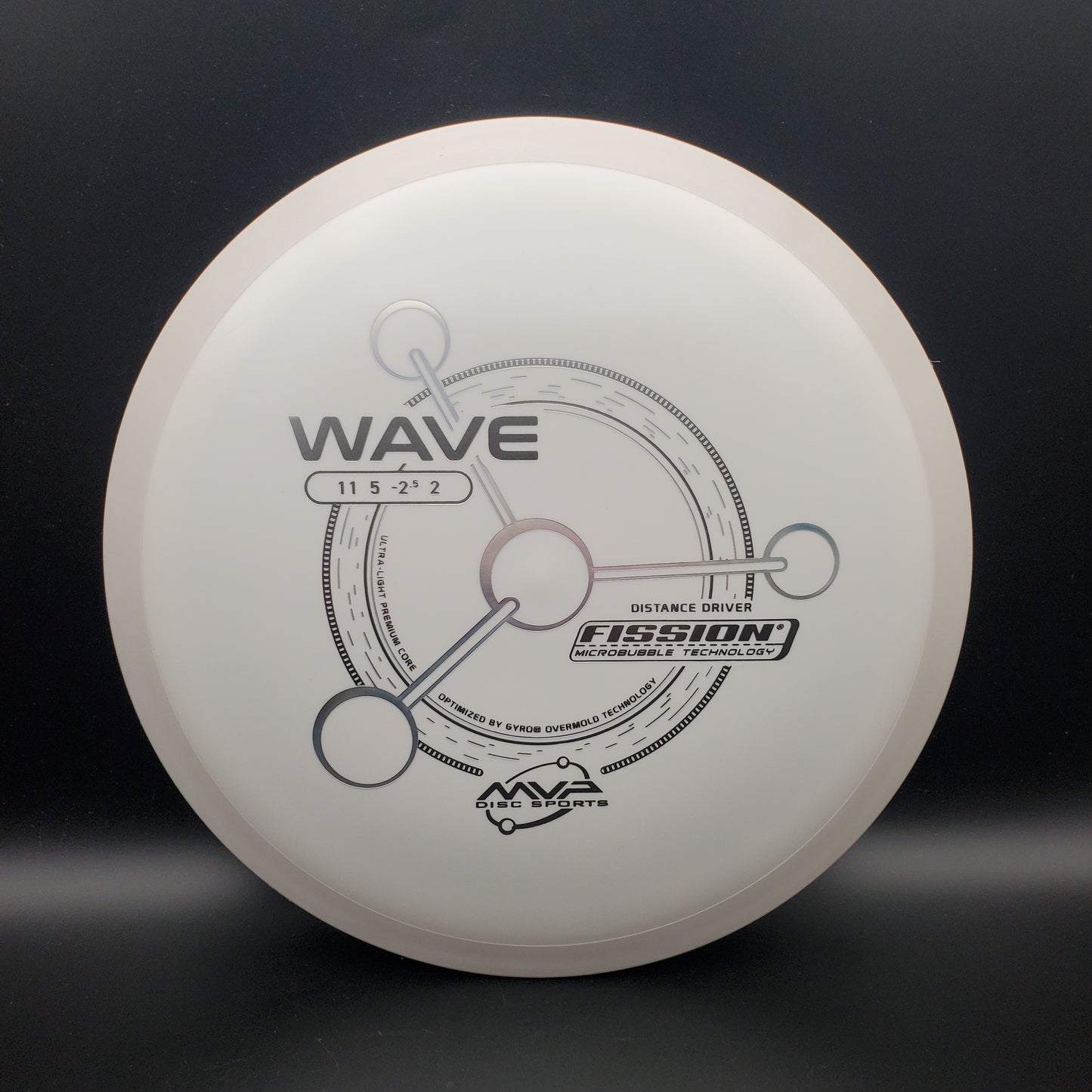 MVP - Wave - Fission - PLC
