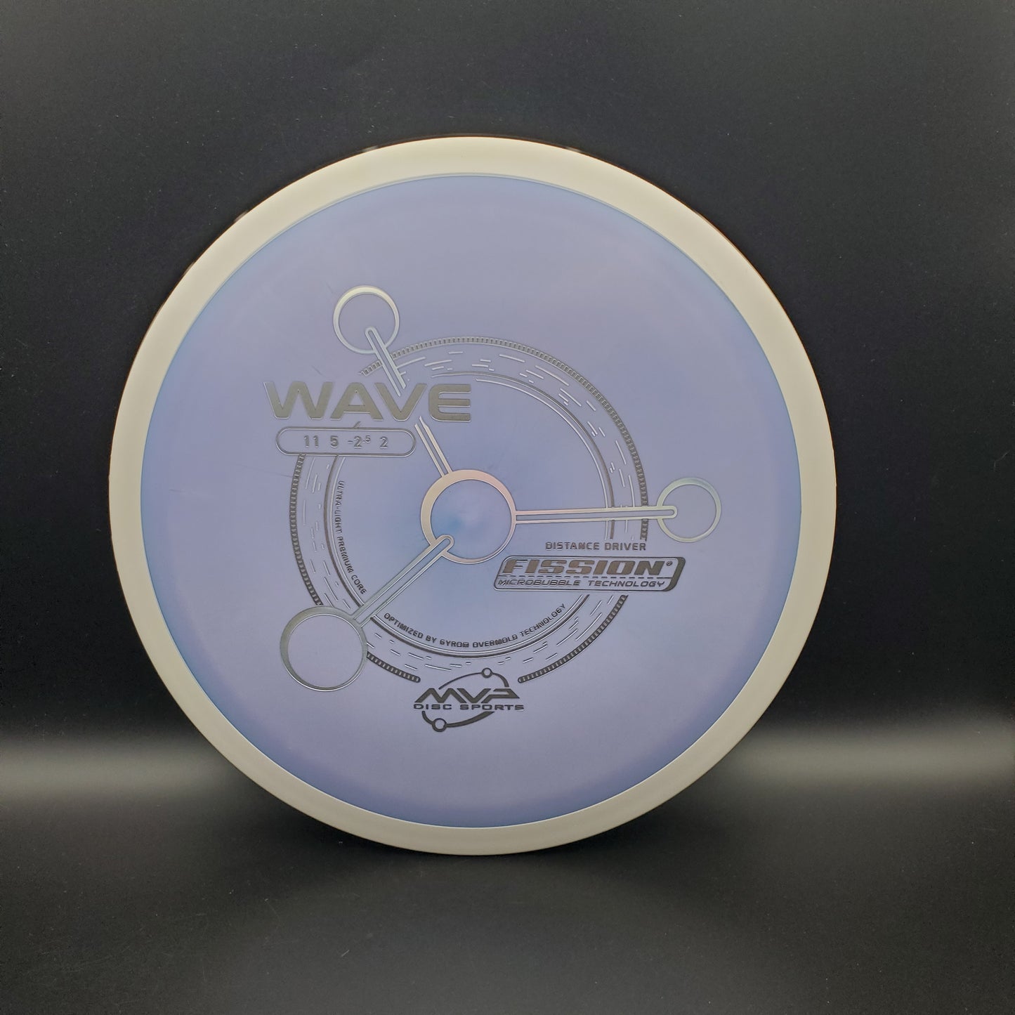 MVP - Wave - Fission - PLC