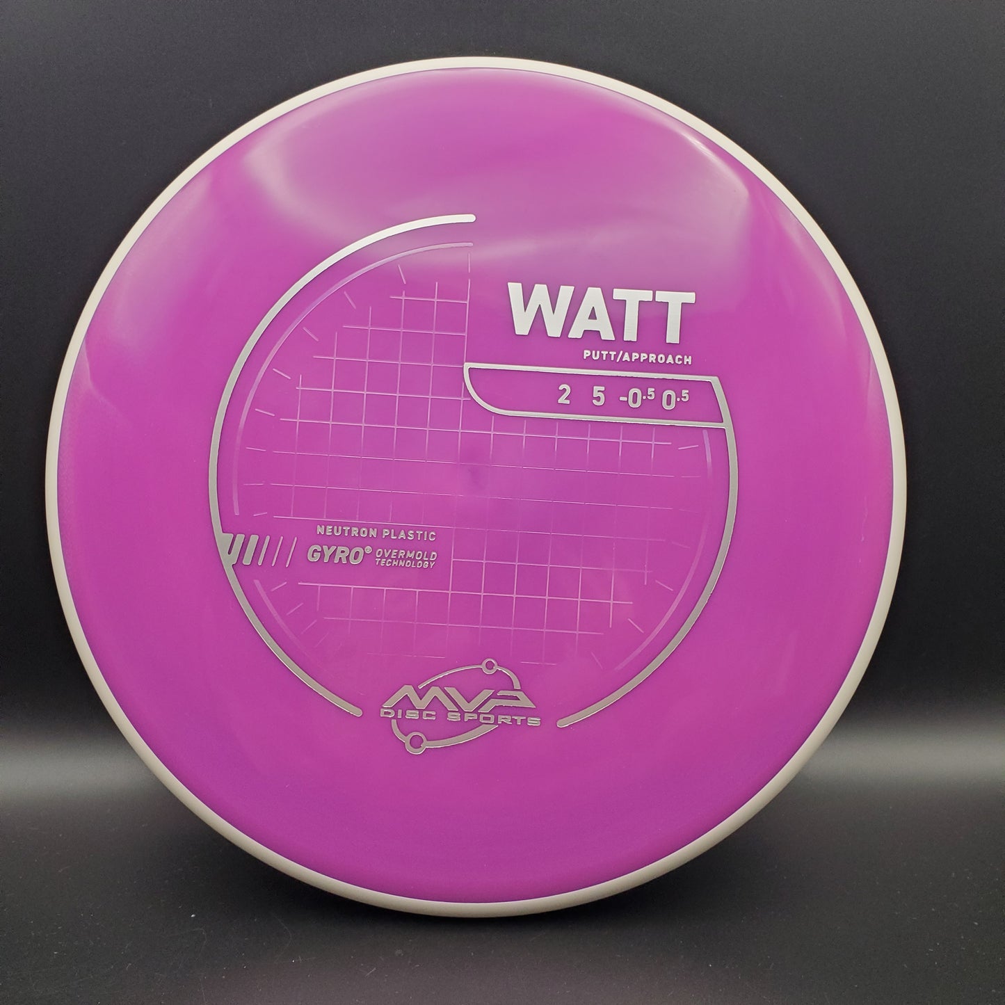 MVP - Watt - Neutron - PLC
