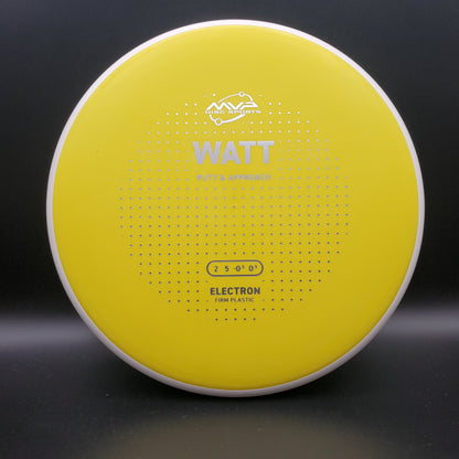 MVP - Watt - Electron Firm - PLC