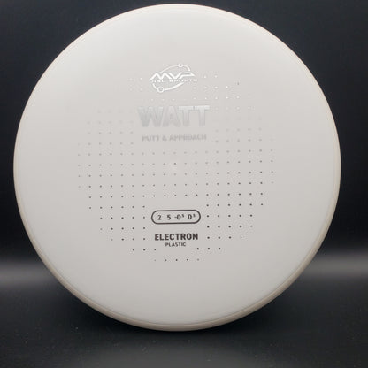 MVP - Watt - Electron - PLC