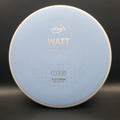 MVP - Watt - Electron Soft - PLC