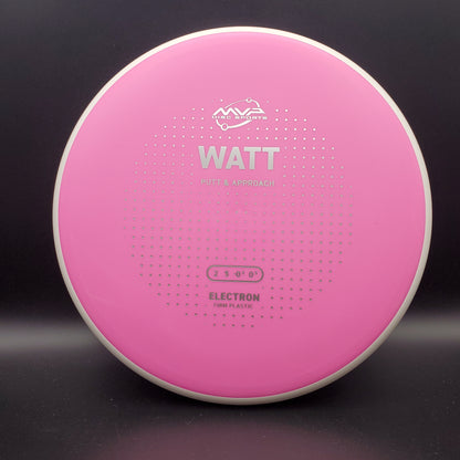 MVP - Watt - Electron Firm - PLC