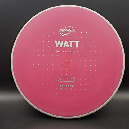 MVP - Watt - Electron Soft - PLC